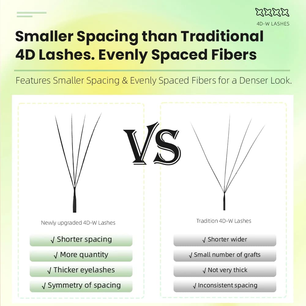 Narrow 4D W Shape Automatic Flowering Eyelash Extensions