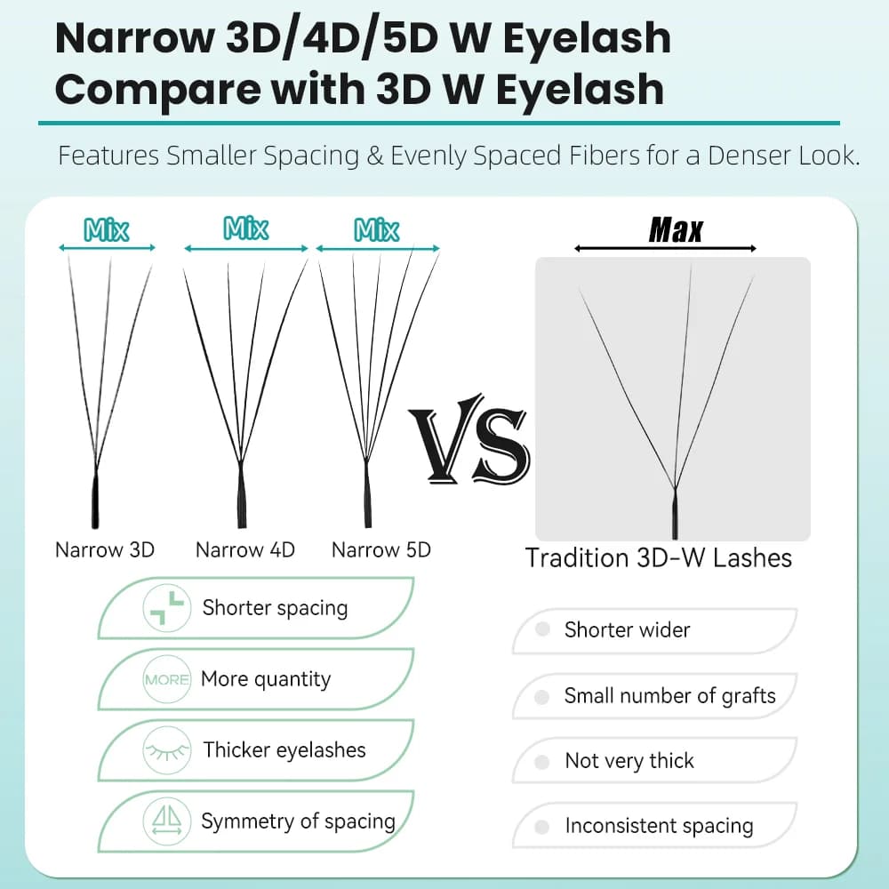 V Shape úzke 3D/4D/5D W malé objemové ventilátorové riasy